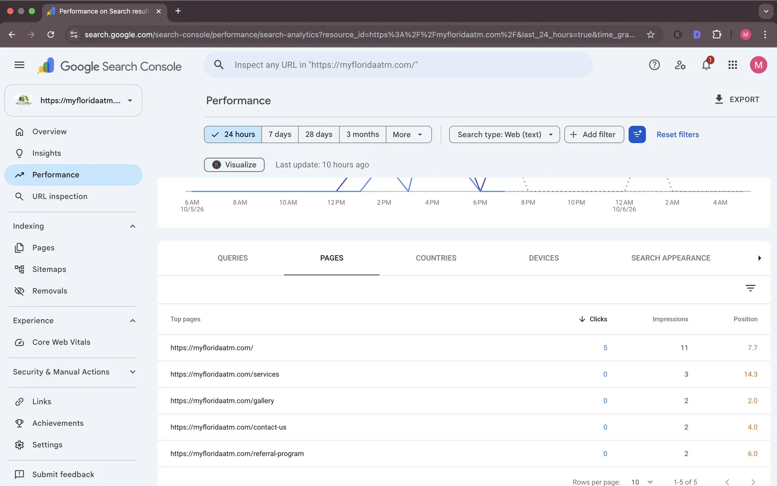 Google Search Console Pages report: myFloridaATM.com homepage average position 7.7